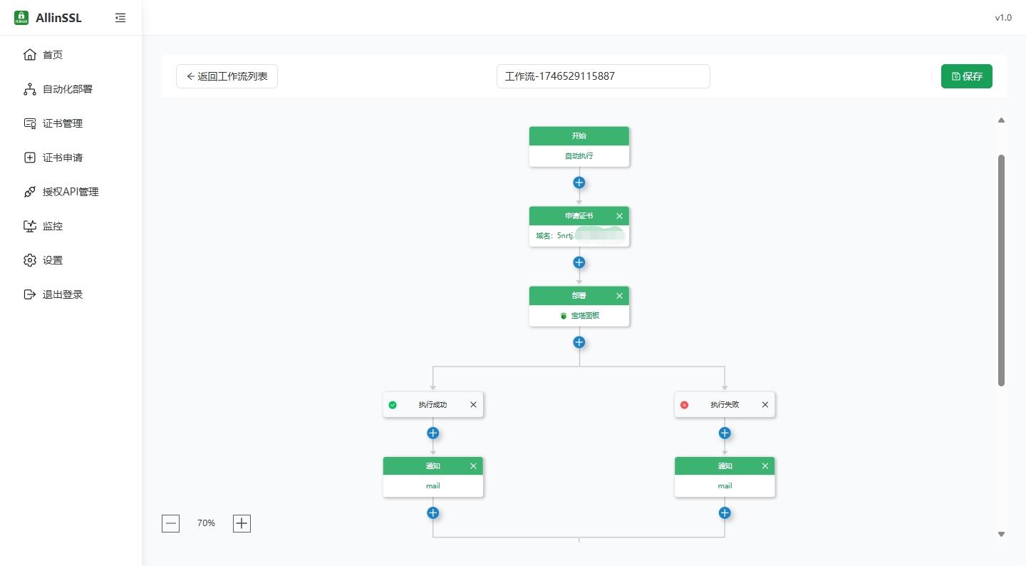 GitHub好项目：All in SSL – 一站式SSL证书生命周期管理工具