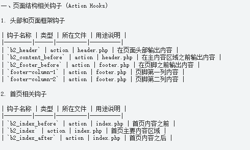 B2主题钩子集合